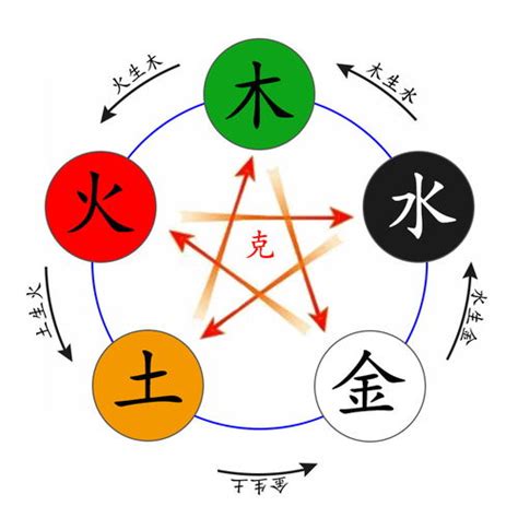 睿 五行屬性|睿字的五行属性是什么